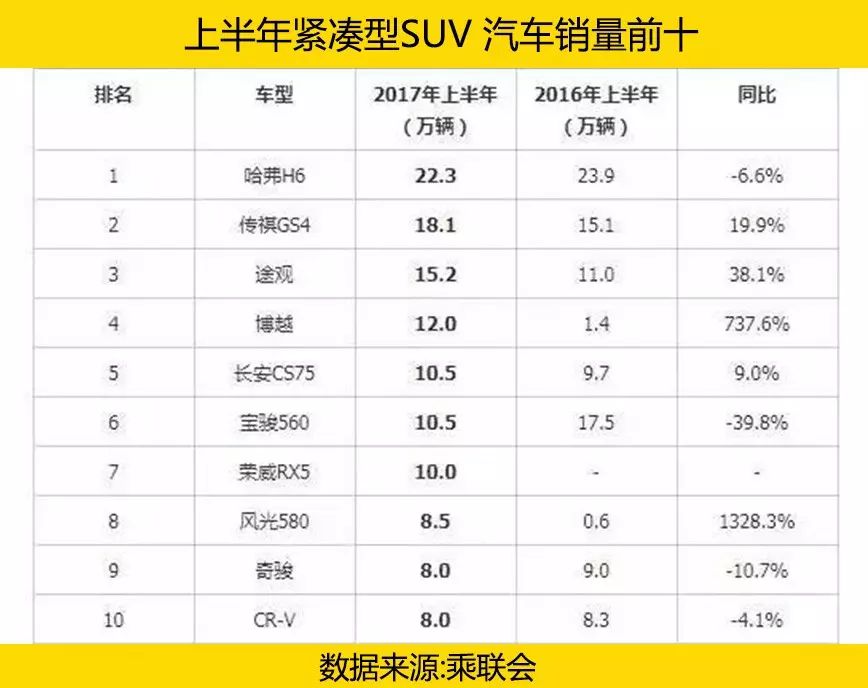 国产质量最好的小型suv视频_2017国产suv质量排行榜_国产suv车哪个品牌质量最好视频