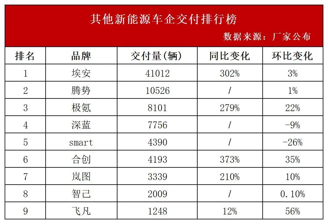 2023年5月份suv销量榜_2019年3月份suv销量_2016年3月份suv销量排行榜