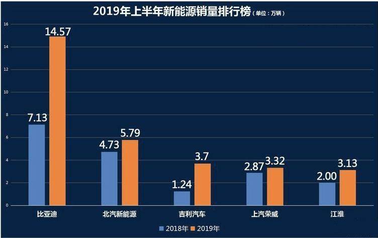 新桑塔纳哪款值得购买_百达翡丽现款值得购买_新能源汽车到底值不值得购买