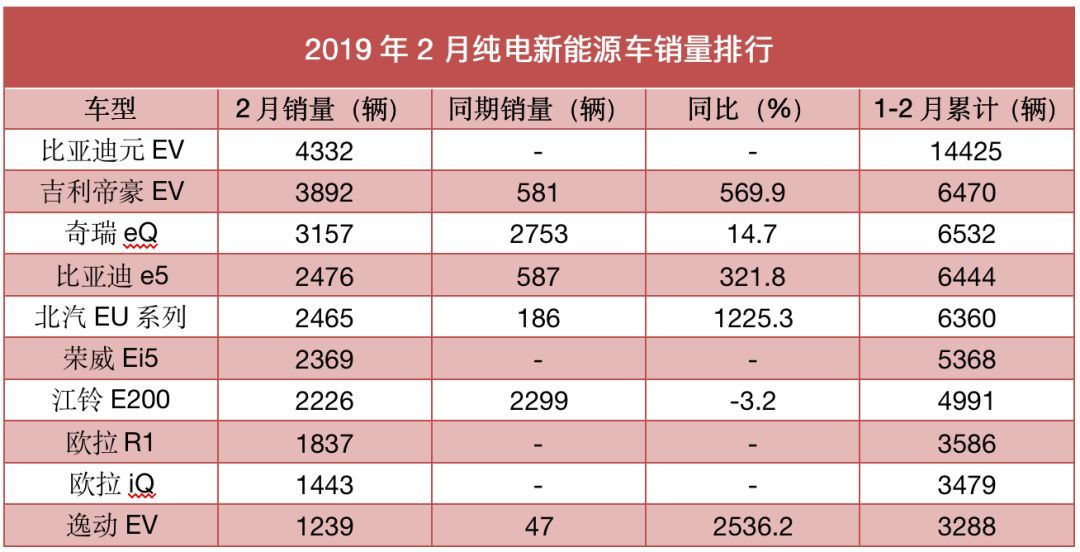 紧凑车型销量排行2017_混动车型销量排行_2023汽车销量排行榜最新款车型图片视频