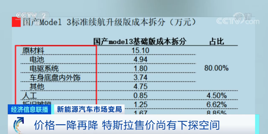 燃油车市值_燃油小吃车房车_车仆燃油宝测试