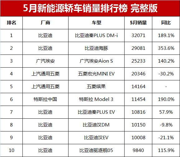 2016胡润全球富豪榜前100名_山东富豪榜前100名_家用小型汽车排行榜前十名