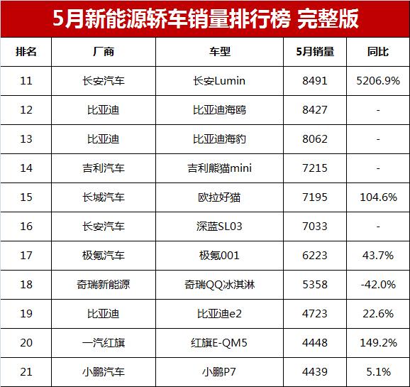 家用小型汽车排行榜前十名_2016胡润全球富豪榜前100名_山东富豪榜前100名