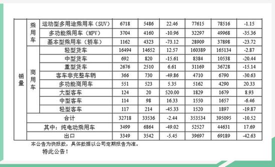 2016年五月份suv销量_3月份suv汽车销量_2015年10月份suv销量排行榜