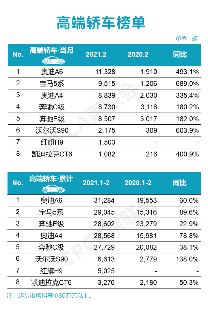 2016年五月份suv销量_3月份suv汽车销量_7月份suv销量排行榜