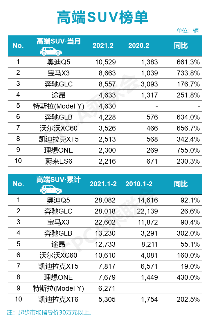 2016年五月份suv销量_3月份suv汽车销量_7月份suv销量排行榜