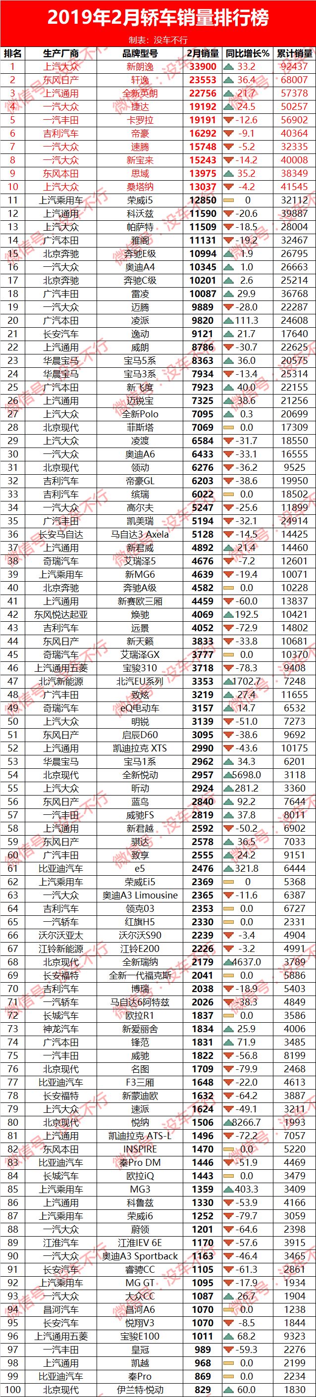 2023年suv汽车销量排行榜2月_2017年4月suv销量排行_18年12月suv销量排行