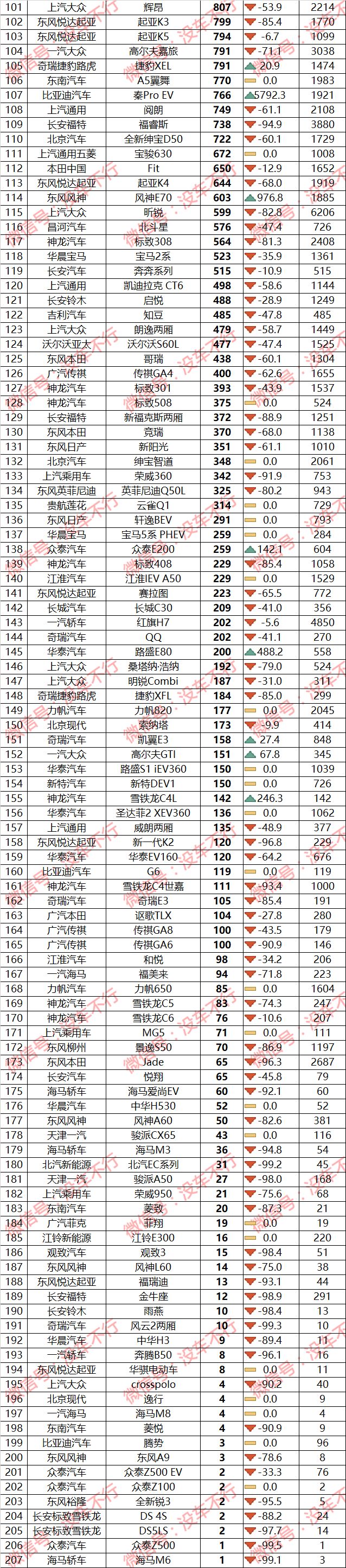 18年12月suv销量排行_2017年4月suv销量排行_2023年suv汽车销量排行榜2月