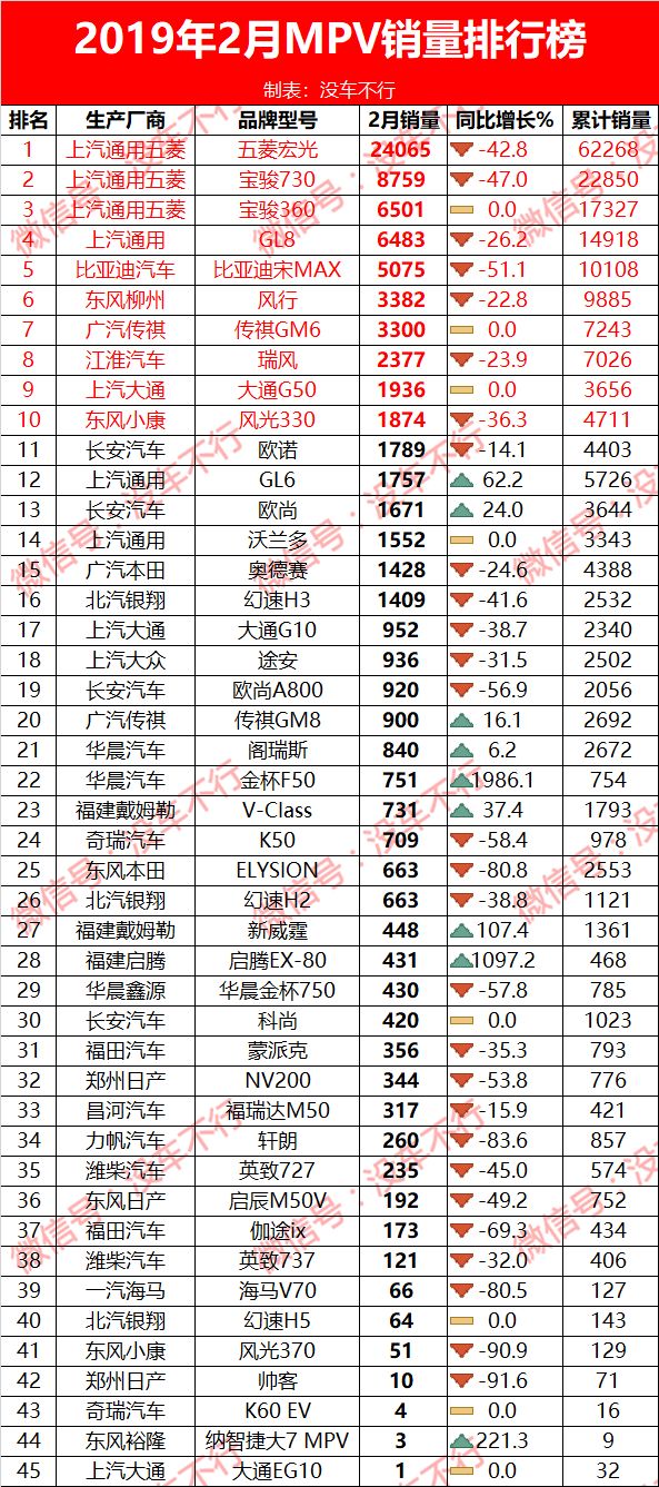 18年12月suv销量排行_2023年suv汽车销量排行榜2月_2017年4月suv销量排行