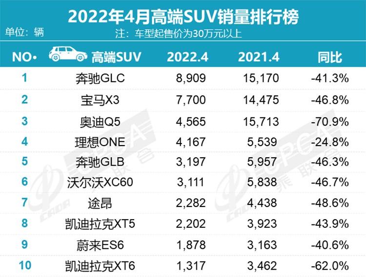 30万左右suv销量排行榜前十口碑最好_10万左右suv车推荐 10万左右的suv销量排行榜_5月suv销量完整榜2018