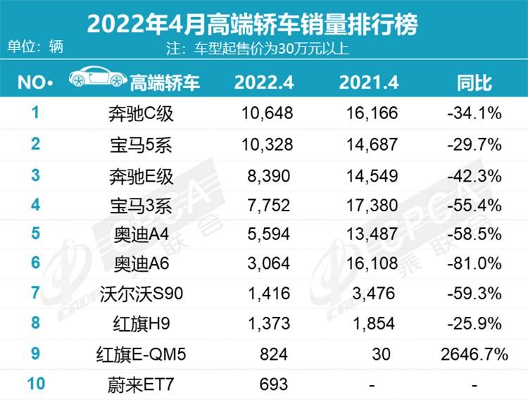 5月suv销量完整榜2018_10万左右suv车推荐 10万左右的suv销量排行榜_30万左右suv销量排行榜前十口碑最好