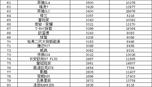 汽车5月份销量排行_2023年度汽车销量排行榜单_2013年度当当网阅读盛典暨图书年度榜单