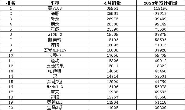 汽车5月份销量排行_2013年度当当网阅读盛典暨图书年度榜单_2023年度汽车销量排行榜单