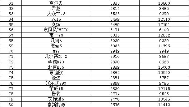 汽车5月份销量排行_2013年度当当网阅读盛典暨图书年度榜单_2023年度汽车销量排行榜单