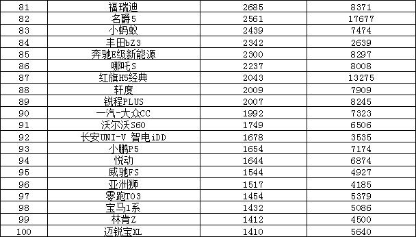 2023年度汽车销量排行榜单_2013年度当当网阅读盛典暨图书年度榜单_汽车5月份销量排行