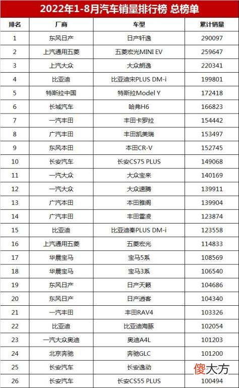 家用轿车销售排行榜前十名 最新汽车销量排行榜总榜单