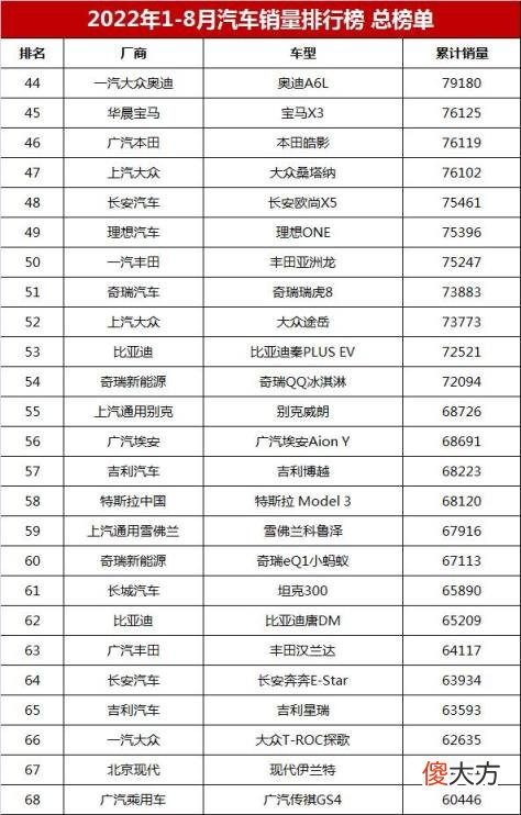 家用轿车销售排行榜前十名 最新汽车销量排行榜总榜单