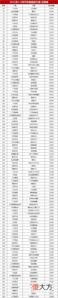 家用轿车销售排行榜前十名 最新汽车销量排行榜总榜单