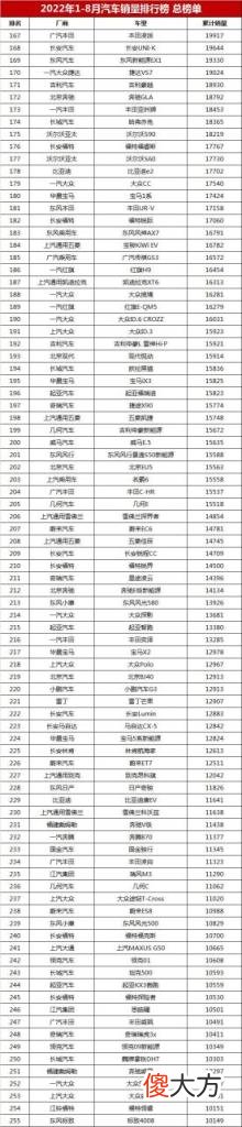 家用轿车销售排行榜前十名 最新汽车销量排行榜总榜单