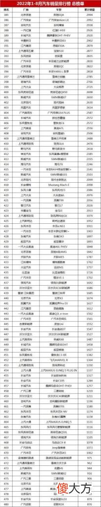 家用轿车销售排行榜前十名 最新汽车销量排行榜总榜单