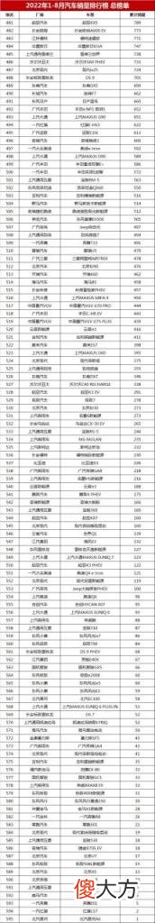 家用轿车销售排行榜前十名 最新汽车销量排行榜总榜单