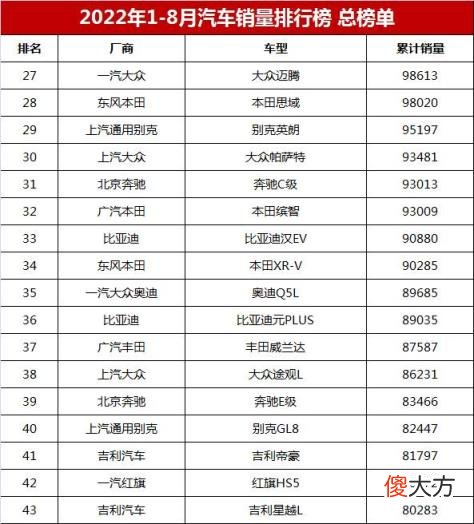 家用轿车销售排行榜前十名 最新汽车销量排行榜总榜单