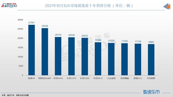 国内自主品牌suv销量排行_美国大型suv销量榜_燃油suv销量排行榜