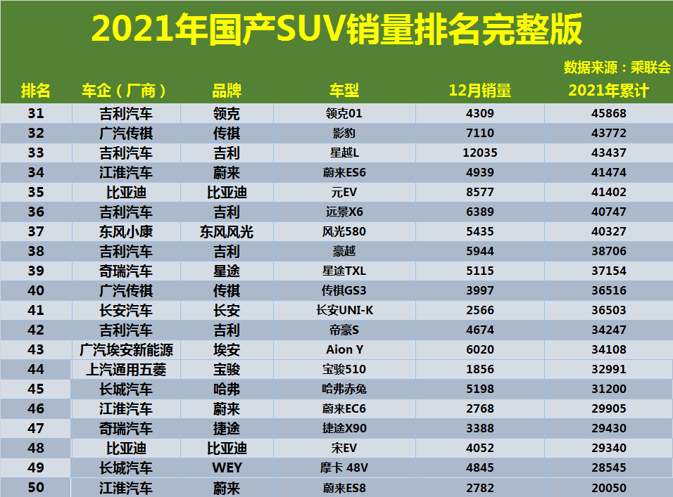 suv混动车型销量排行_世界suv车型销量排行榜_20万suv销量排行榜前十名车型