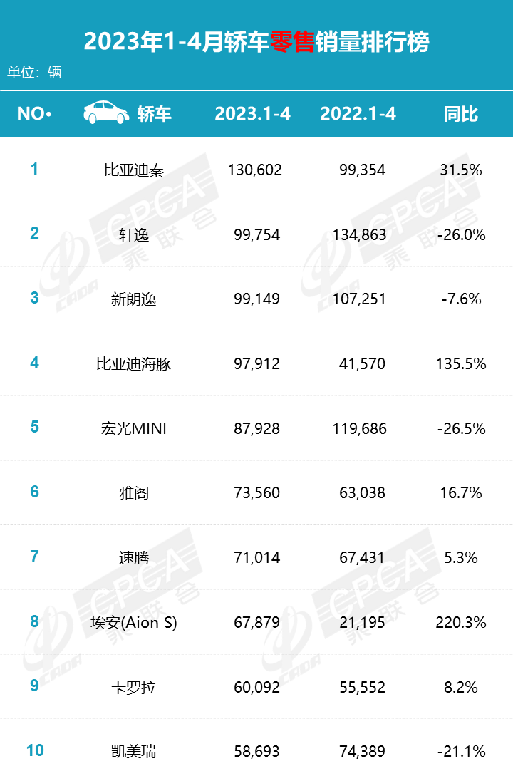 两厢车销量排行2015款_2023轿车销量排行榜最新款图片_2016电脑销量最新排行