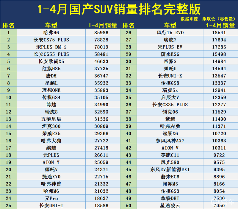 一月份suv销量榜_suv 销量排行_suv销量排行榜2023