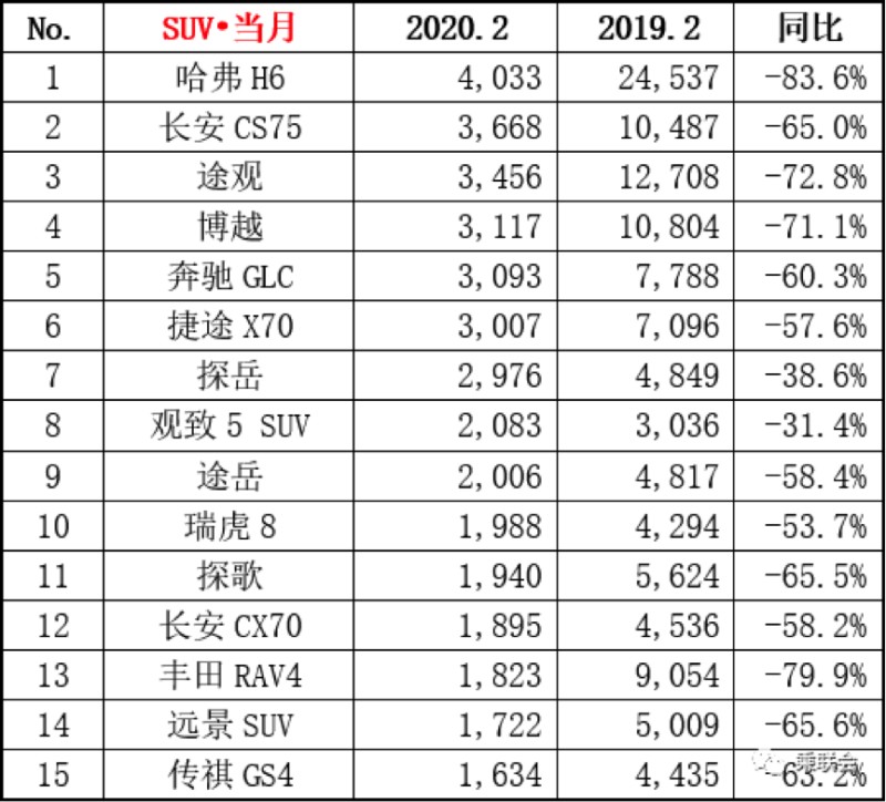 2017年12月suv销量榜_美国大型suv销量榜_suv销量排行榜2023