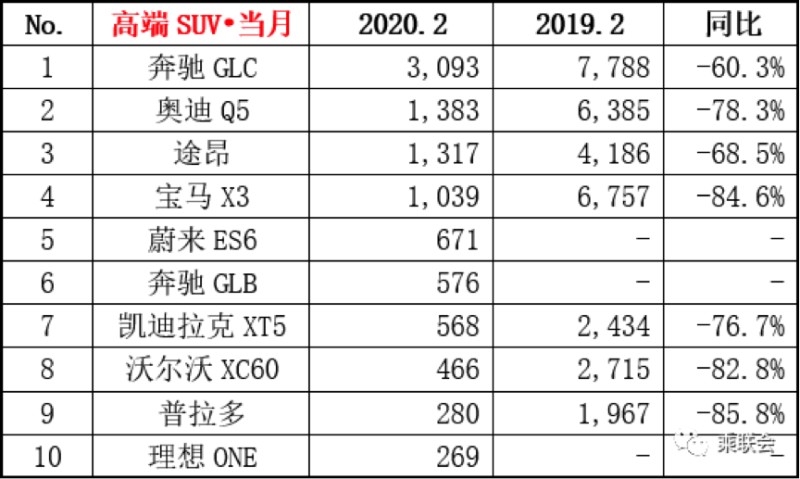 suv销量排行榜2023_美国大型suv销量榜_2017年12月suv销量榜