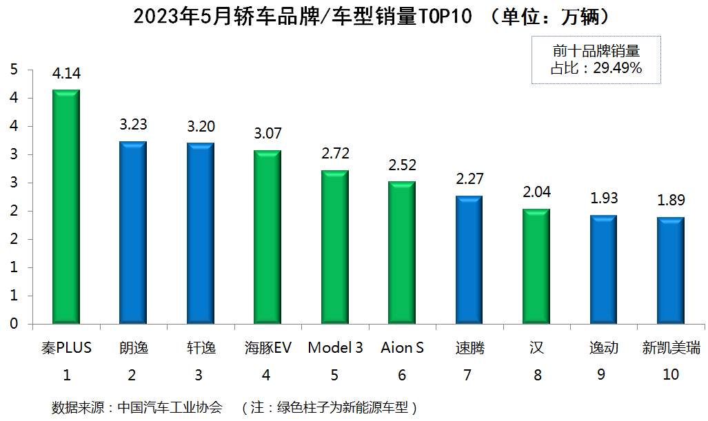 国产suv销量排行榜2015年_2017年6月suv销量排行_2023年国产suv销量排行