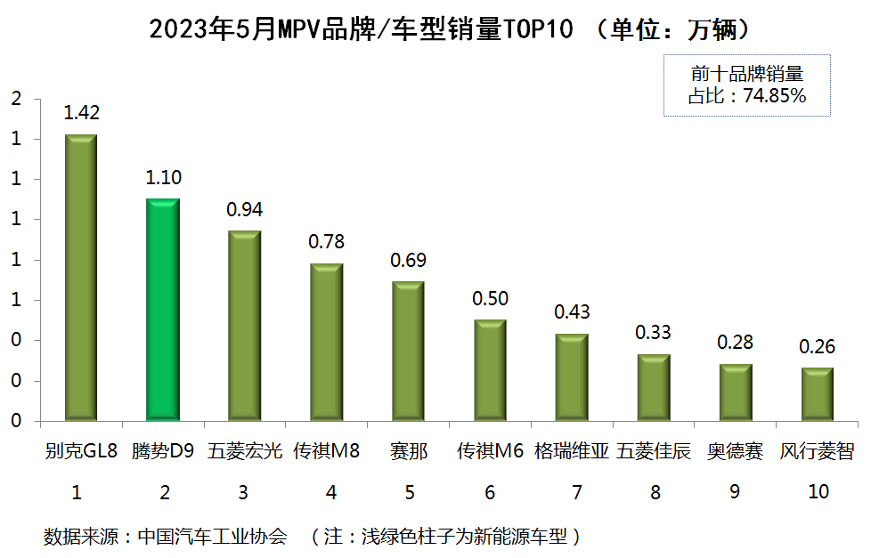 2017年6月suv销量排行_国产suv销量排行榜2015年_2023年国产suv销量排行