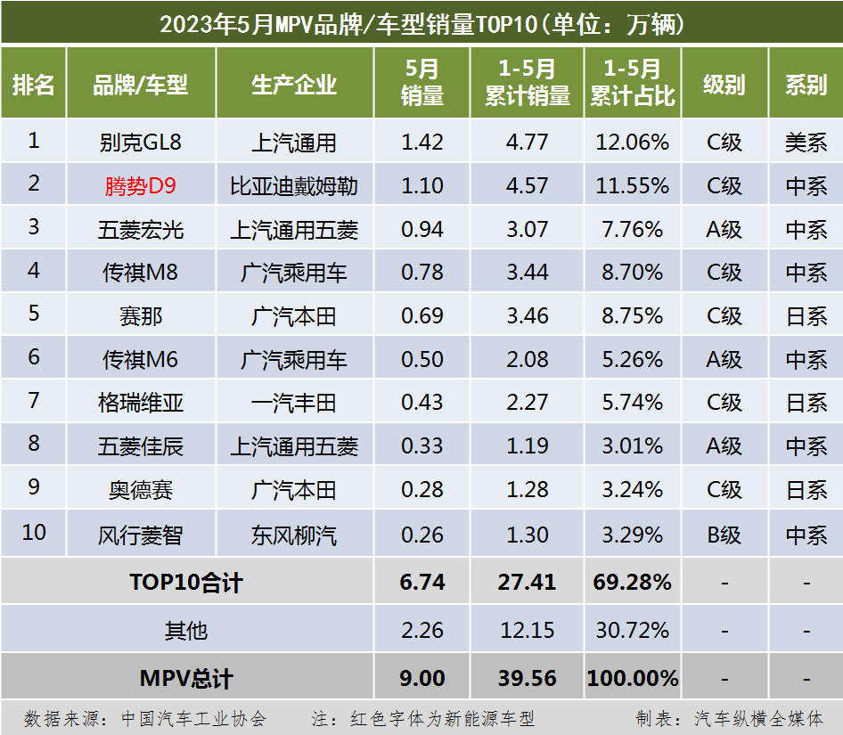 2023年国产suv销量排行_2017年6月suv销量排行_国产suv销量排行榜2015年