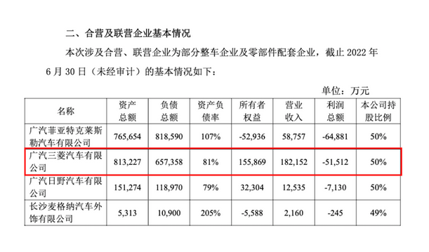 图源：广汽集团公告