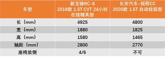 5万元左右最好的合资车_7万元左右suv车_10万元左右的自动档车