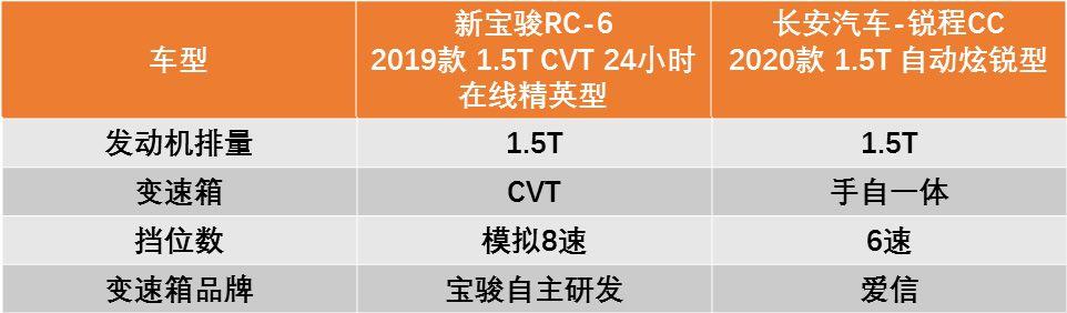 10万元左右的自动档车_5万元左右最好的合资车_7万元左右suv车