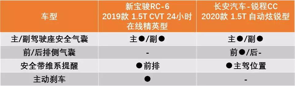 7万元左右suv车_10万元左右的自动档车_5万元左右最好的合资车