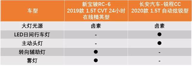 7万元左右suv车_5万元左右最好的合资车_10万元左右的自动档车