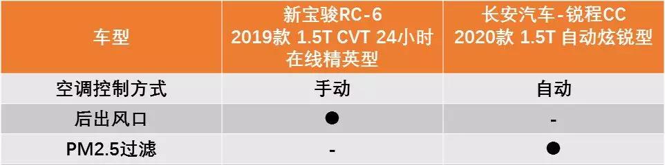 10万元左右的自动档车_5万元左右最好的合资车_7万元左右suv车