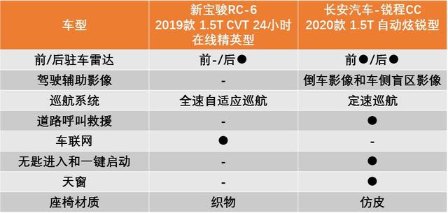 10万元左右的自动档车_5万元左右最好的合资车_7万元左右suv车