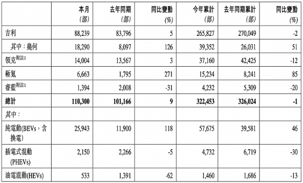 2023年3月汽车销量视频_2023年3月3日cctv-1午间新闻报道_2014年6月汽车suv销量排行榜