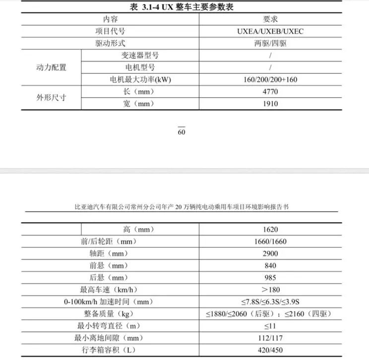 比亚迪s6为什么销量不行_比亚迪 s6 销量_比亚迪销量最新