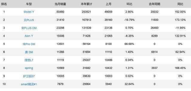 9月陆风x7销量_豪华品牌汽车销量8月_suv5月销量