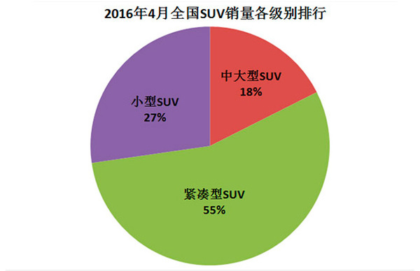 [编挑编选]来帮你 15万买合资SUV不纠结