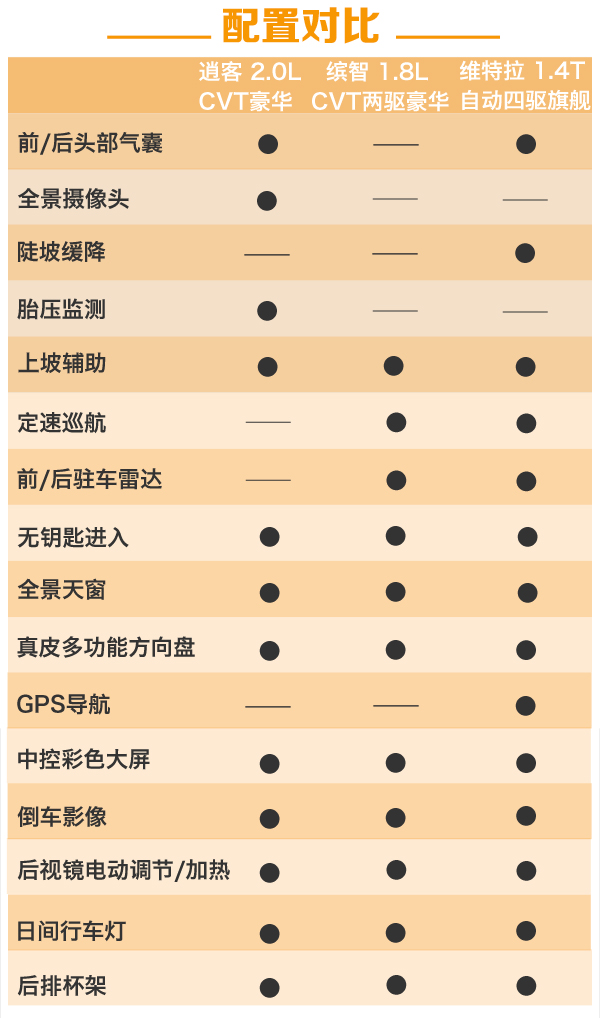 15万左右suv车_新款车15万左右suv_万左右suv车推荐 10万左右的suv