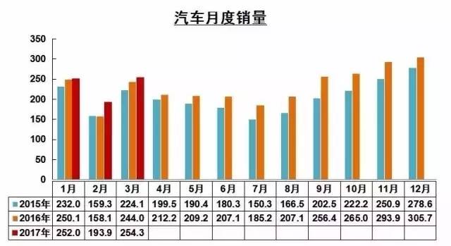 北汽战旗2023最新顶棚_qq音乐巅峰榜暨年度盛典_2023年度车辆销售排行榜最新