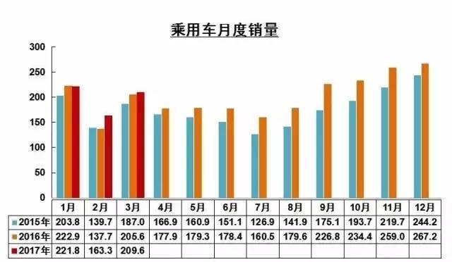 2023年度车辆销售排行榜最新_qq音乐巅峰榜暨年度盛典_北汽战旗2023最新顶棚