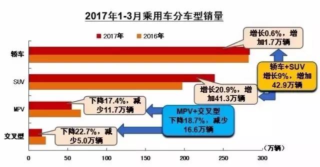 qq音乐巅峰榜暨年度盛典_北汽战旗2023最新顶棚_2023年度车辆销售排行榜最新